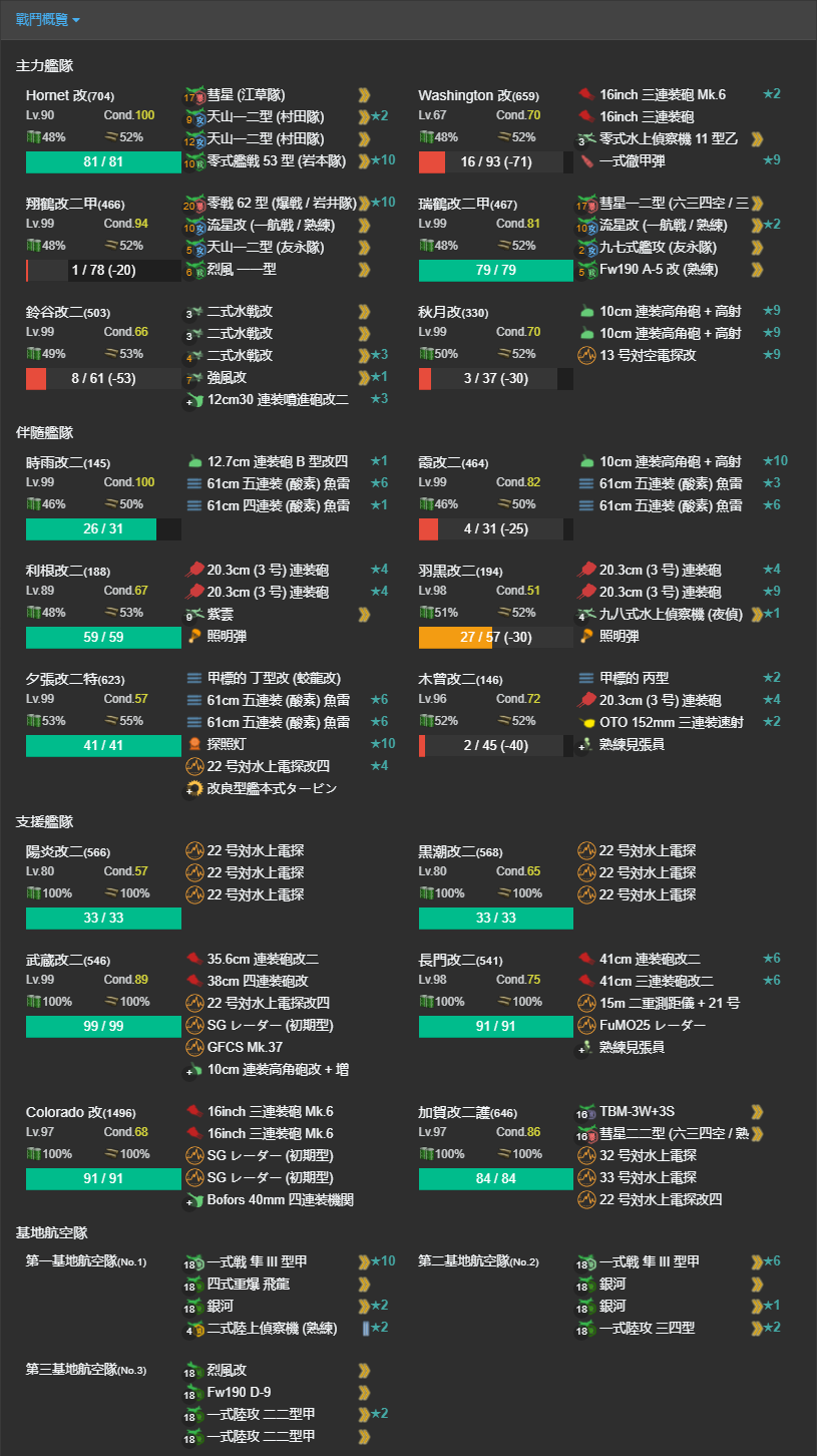 攻略 年秋季活动攻略 舰娘百科 专业性的舰队collection百科全书