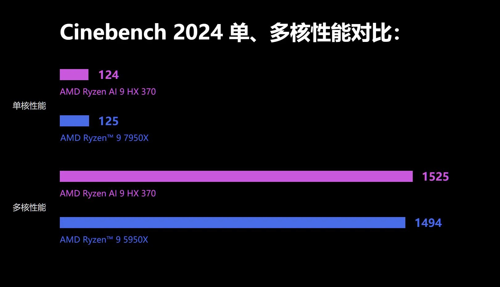Discussion: Intel 3 Process Node Detailed: 18% More Performance At Same ...