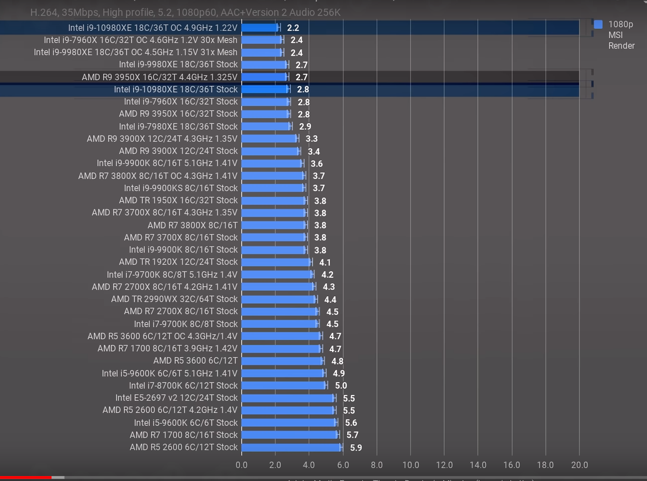 AMD Ryzen Threadripper 3990X 64 Core & 128 Thread HEDT CPU Confirmed ...