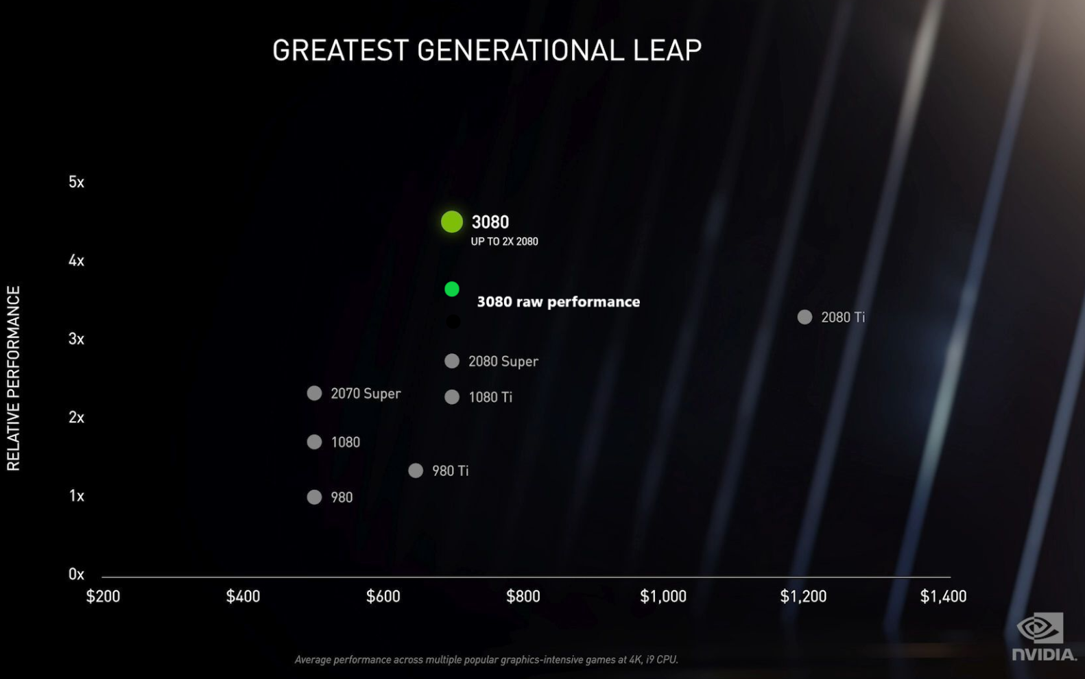 Discussion: AMD Radeon RX 6000 "RDNA 2 Big Navi" GPU Ray Tracing ...