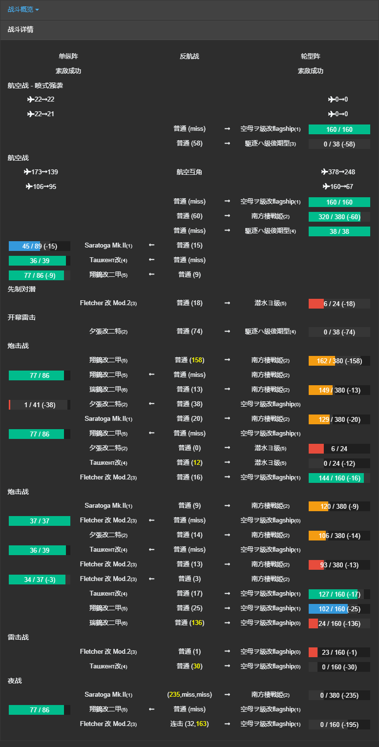 南方海域 5 5 舰娘百科 专业性的舰队collection百科全书