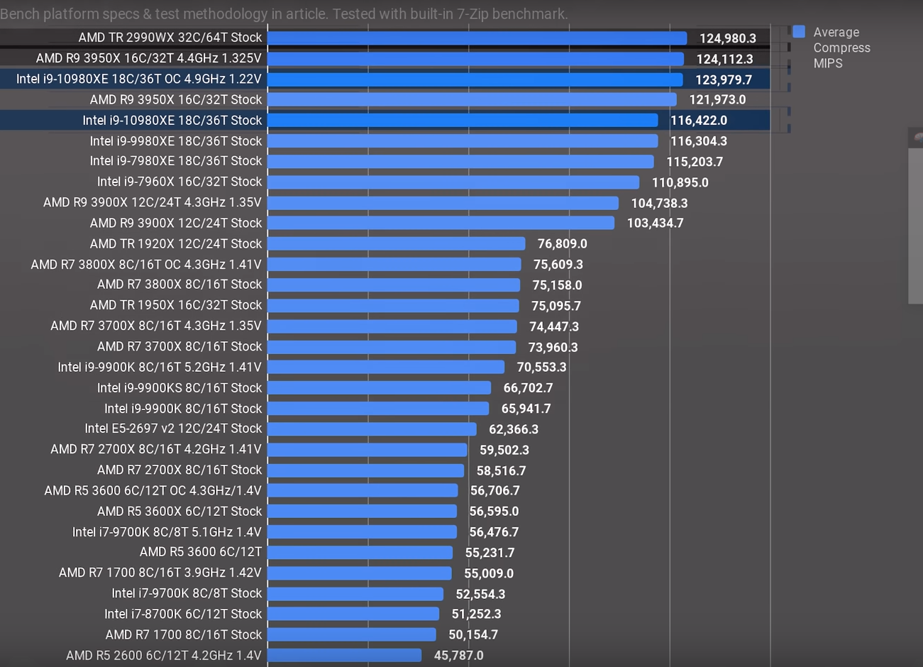 AMD Ryzen Threadripper 3990X 64 Core & 128 Thread HEDT CPU Confirmed ...