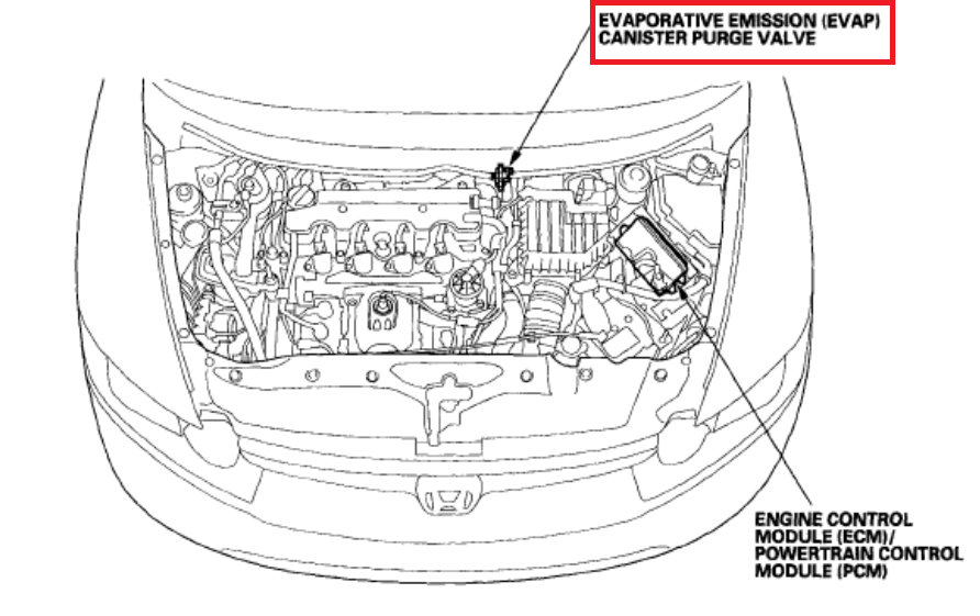 Code P0497 Evaporative Emission System Low Purge Flow