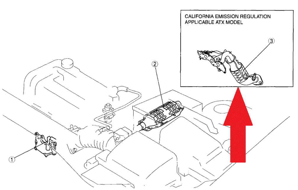 Code P0421 Mazda Warm Up Catalyst System Right Efficiency Below Threshold