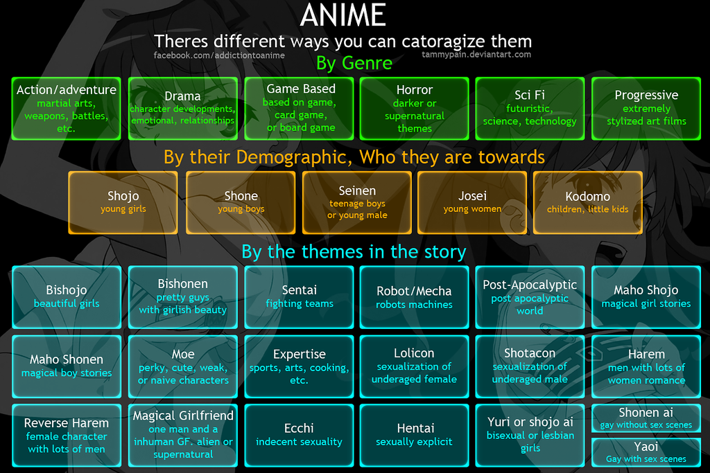 What S Your Favourite Anime Genre Anime Related Disqus