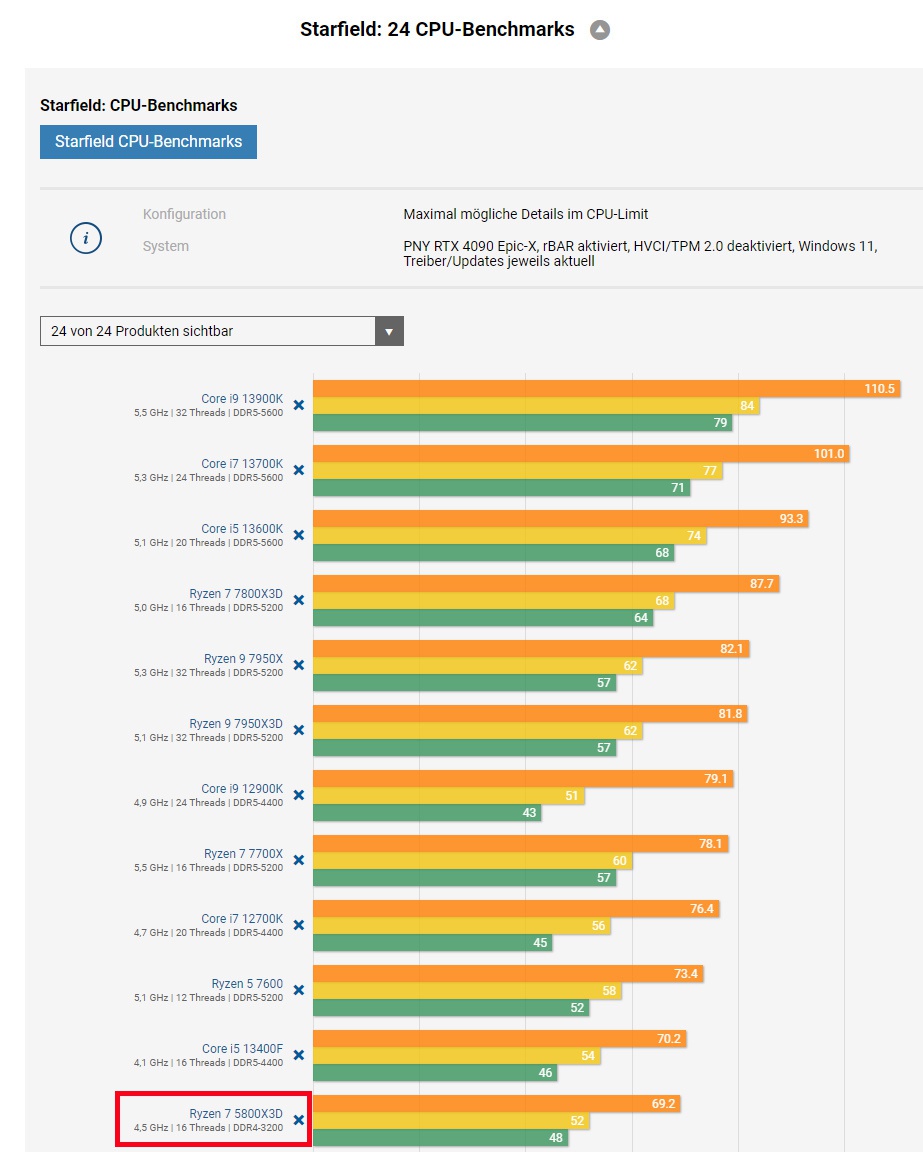 Starfield GPU Benchmark