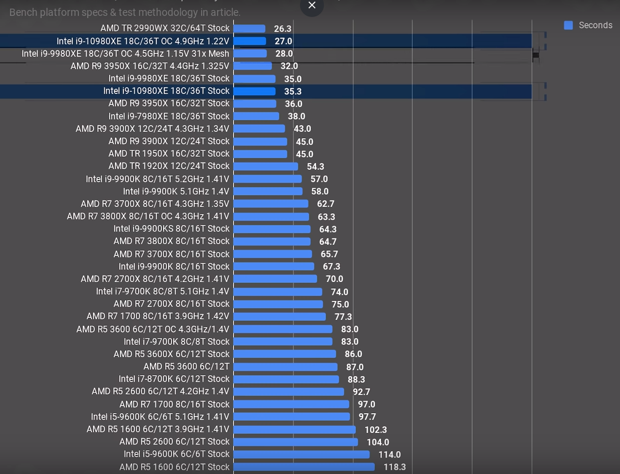 AMD Ryzen Threadripper 3990X 64 Core & 128 Thread HEDT CPU Confirmed ...