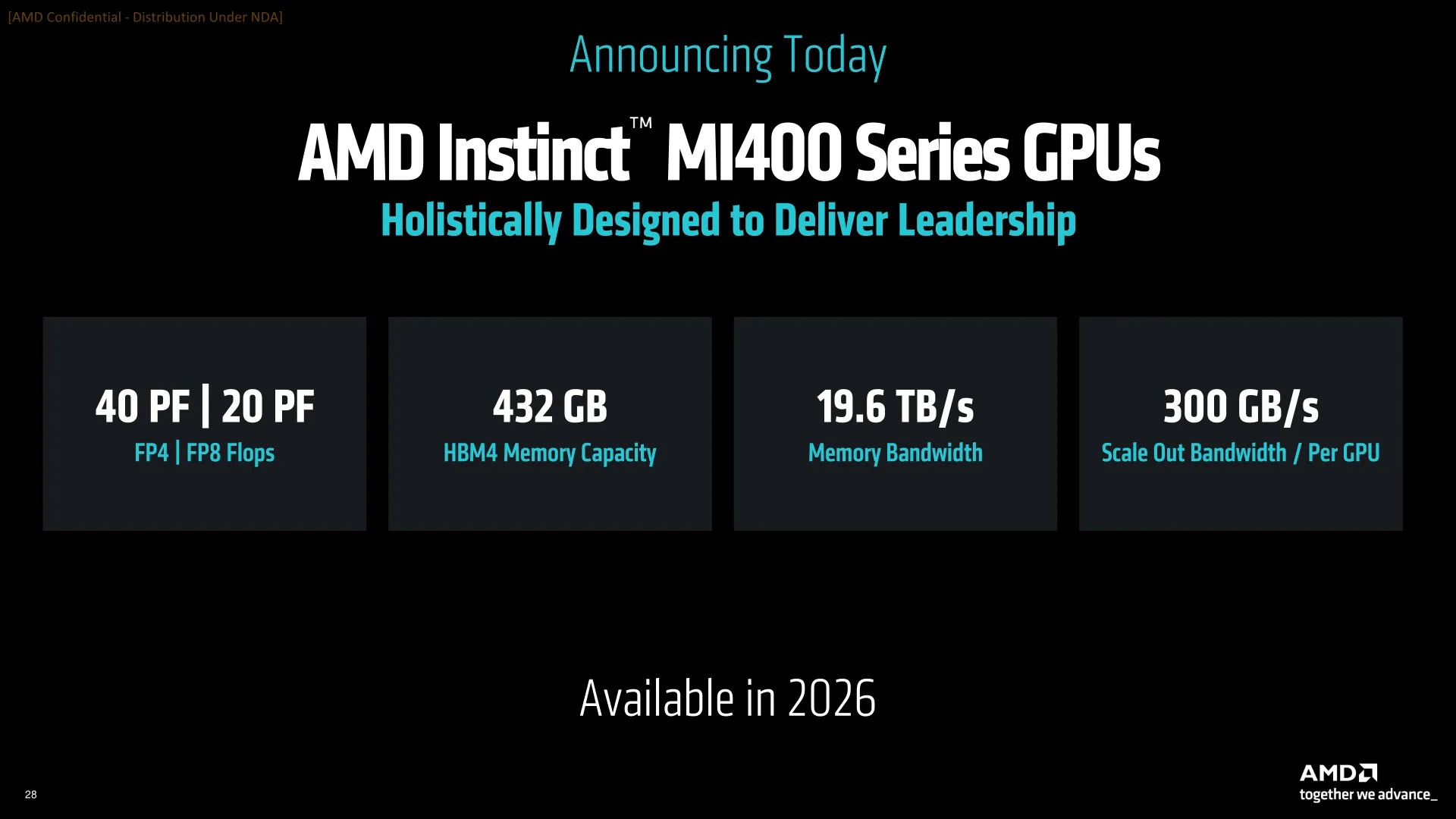 Intel Reticle Layout Discussion: Intel Showcases Its Next-Level & Massively Scalable ...