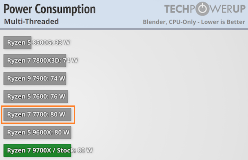 Discussion: Intel's "0x129" Microcode Mitigates 14th Gen & 13th Gen CPU ...