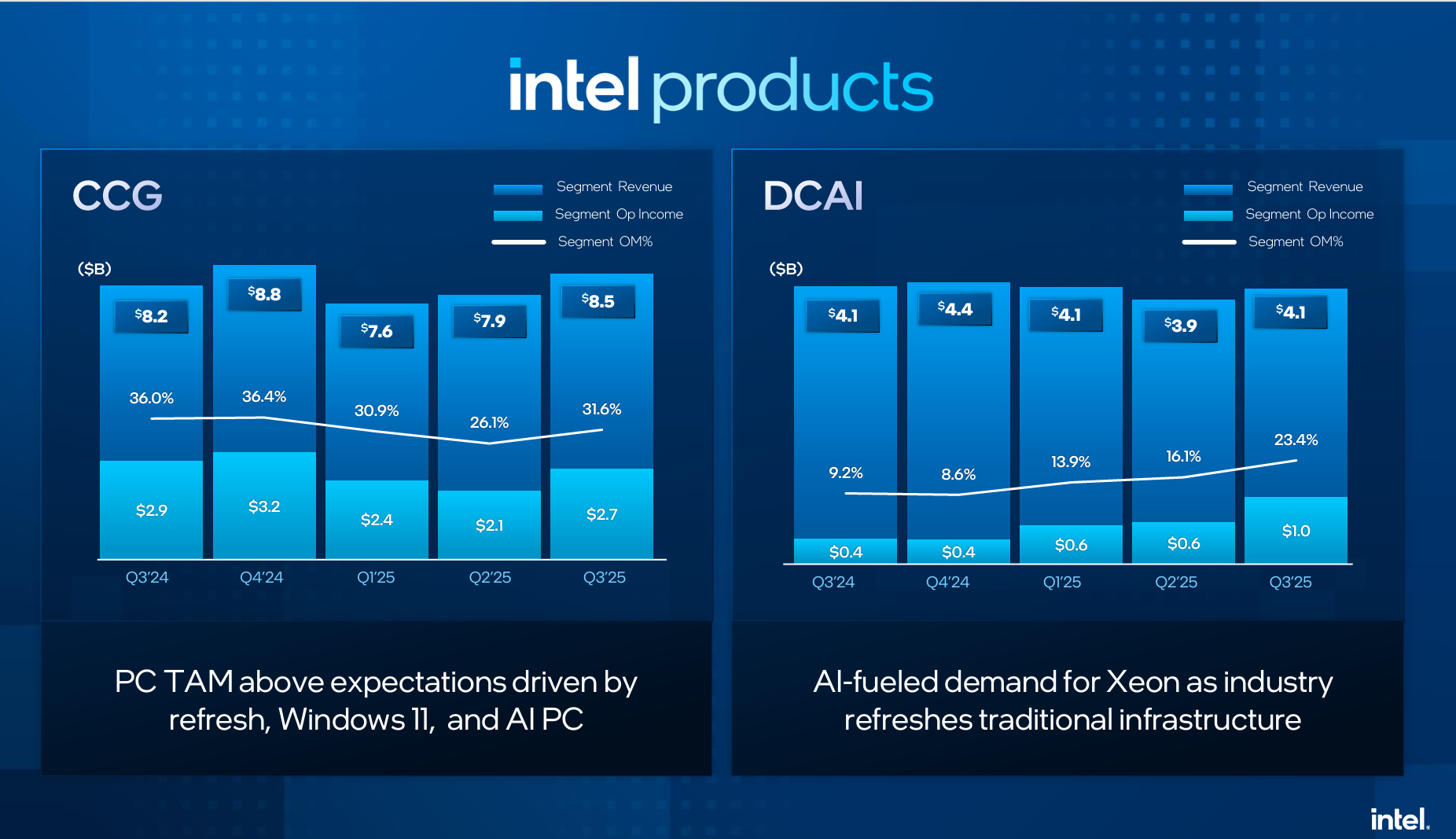 Discussion: Intel’s Chip Supply Will "Be Depleted" by Q1 2026, Reveals ...