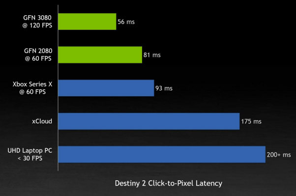 Discussion: Xbox Cloud Gaming Comparison Video Highlights Fast Load ...