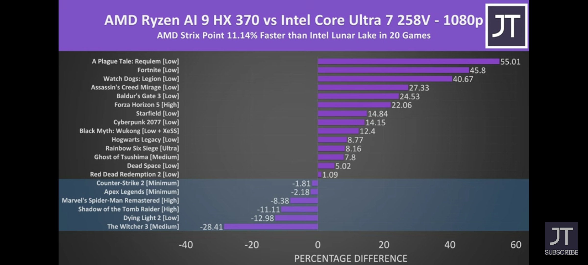 Intel Cpu Instability Discussion: Intel 14th & 13th Gen CPU Instability Issues Are Now Solved ...