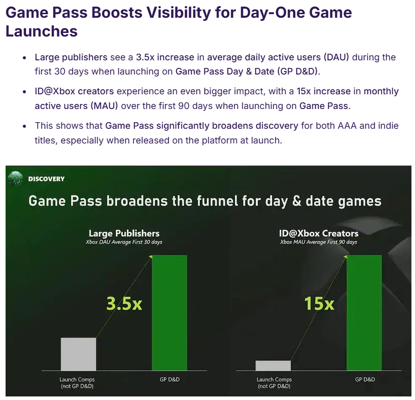 Xbox Conversion Rate Discussion: Microsoft Reports a 9% Overall Drop in Xbox Revenue for Q2 ...