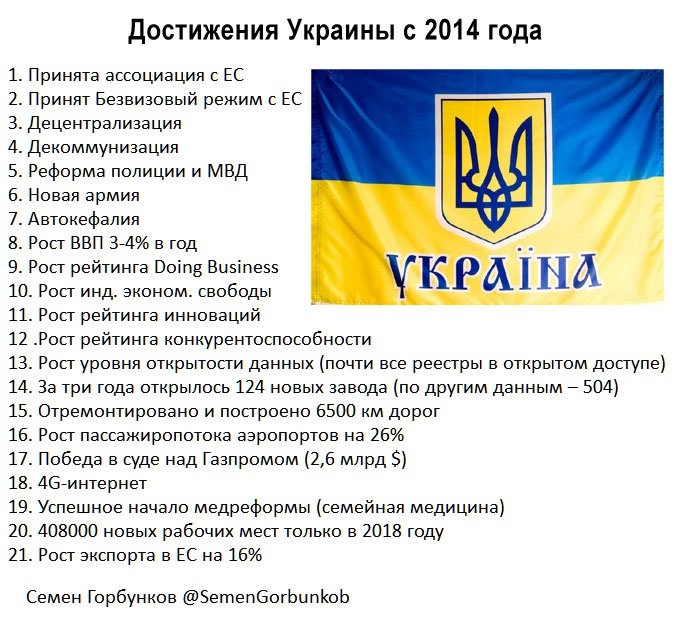 Успехи украины. Достижения Украины. Достижения Украины за последние 5 лет. Украинское достижение. Достижения Украины за 25 лет.