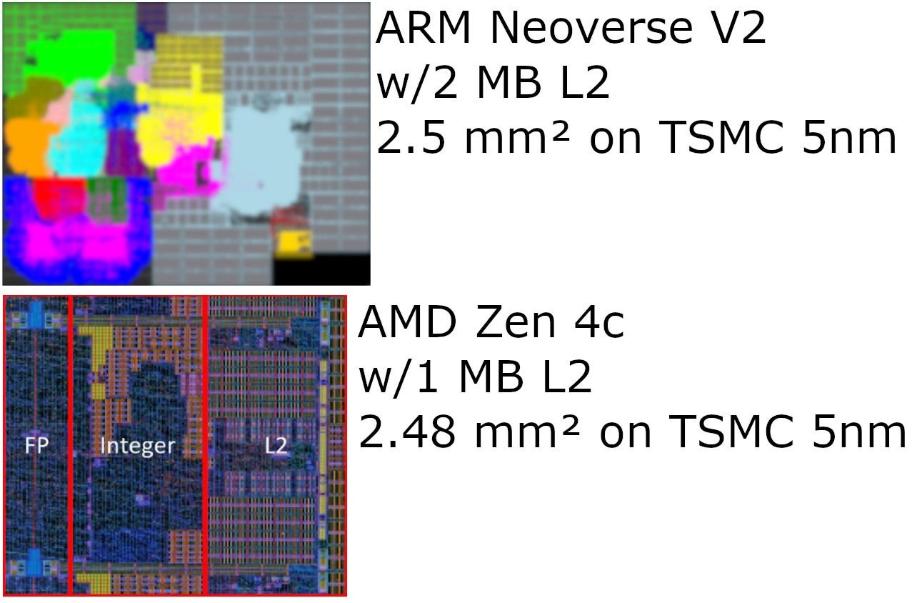 Discussion: AMD Goes Bigger With EPYC Venice and Verano, with New SP7 ...