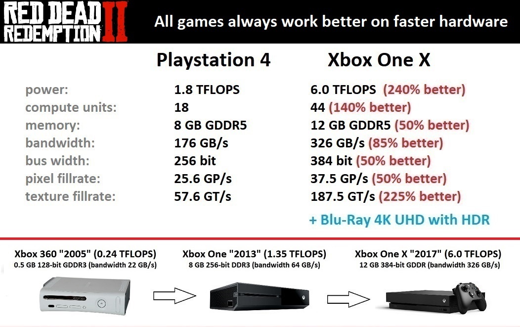 Red Dead Redemption 2 Devs Considered Procedural Missions, Opted For a