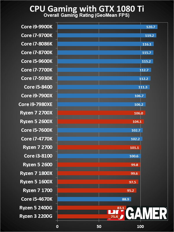Discussion: AMD Radeon VII and Ryzen 7 2700X '50th Anniversary Edition ...