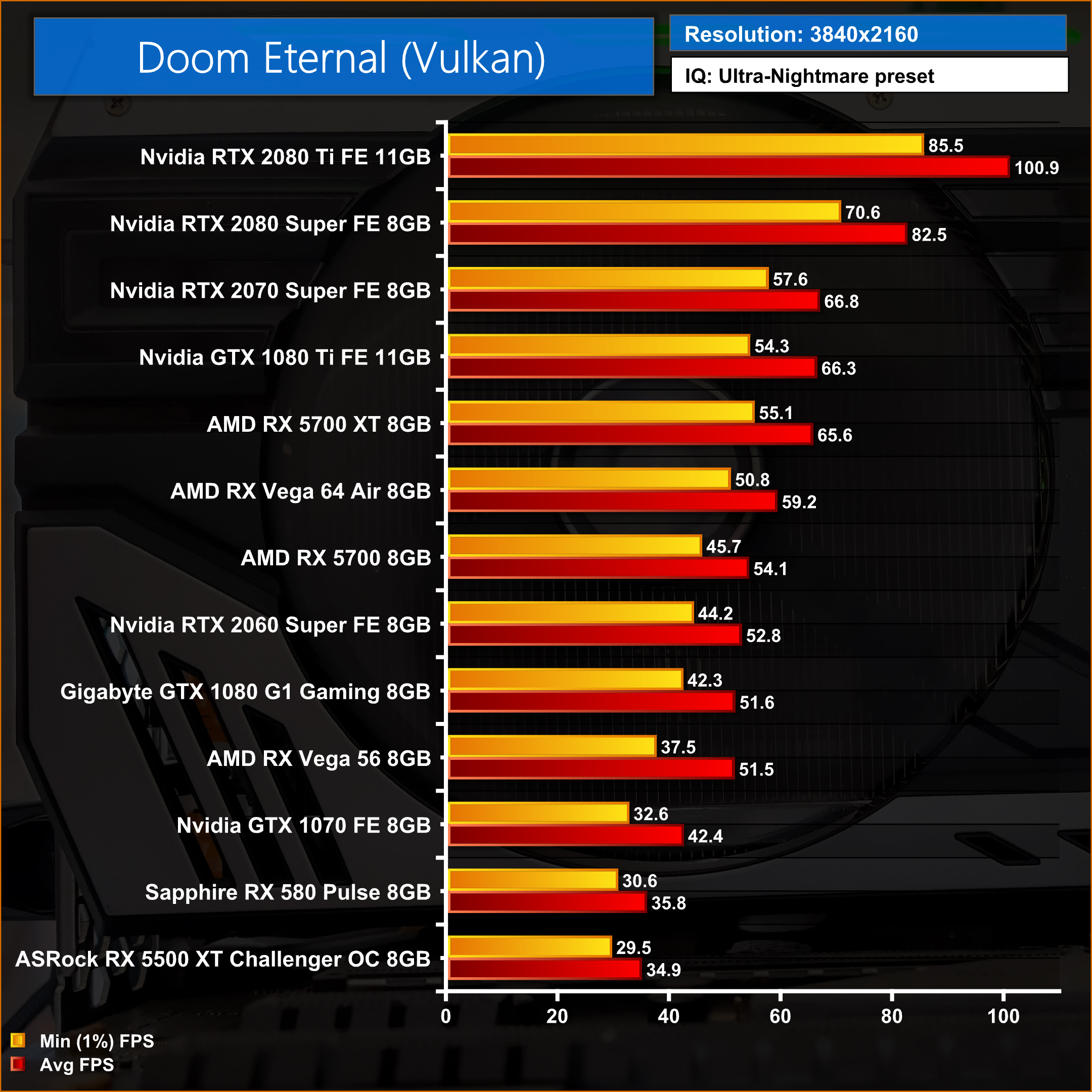 Discussion: NVIDIA Shows GeForce RTX 3080 vs GeForce RTX 2080 Ti 4K ...