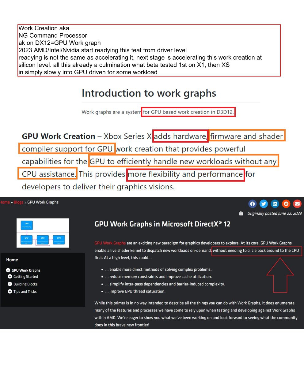 Discussion: DirectX 12 Work Graphs Officially out, New GPU Autonomy ...