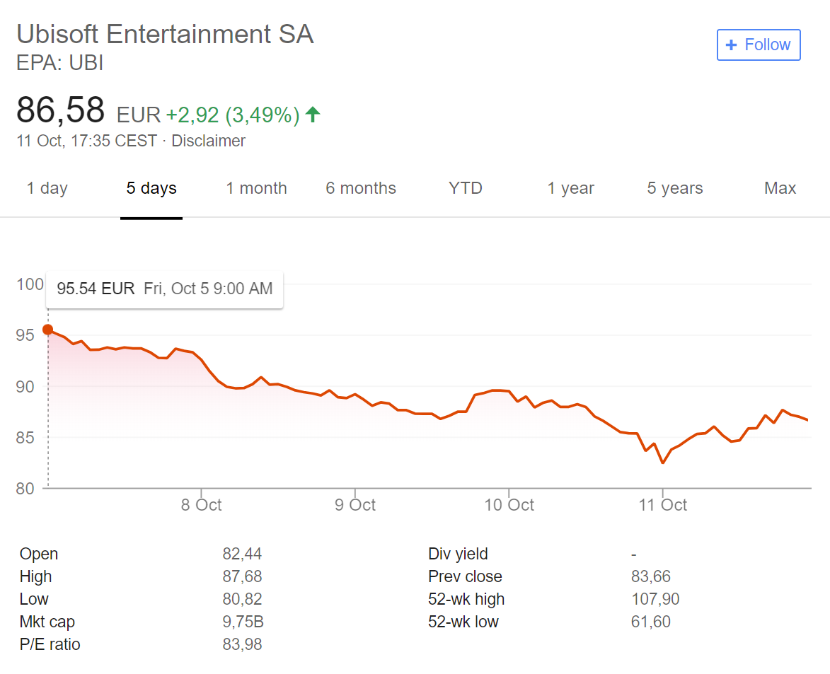 Discussion: Ubisoft Stock Jumps After Assassin's Creed Odyssey Performs ...