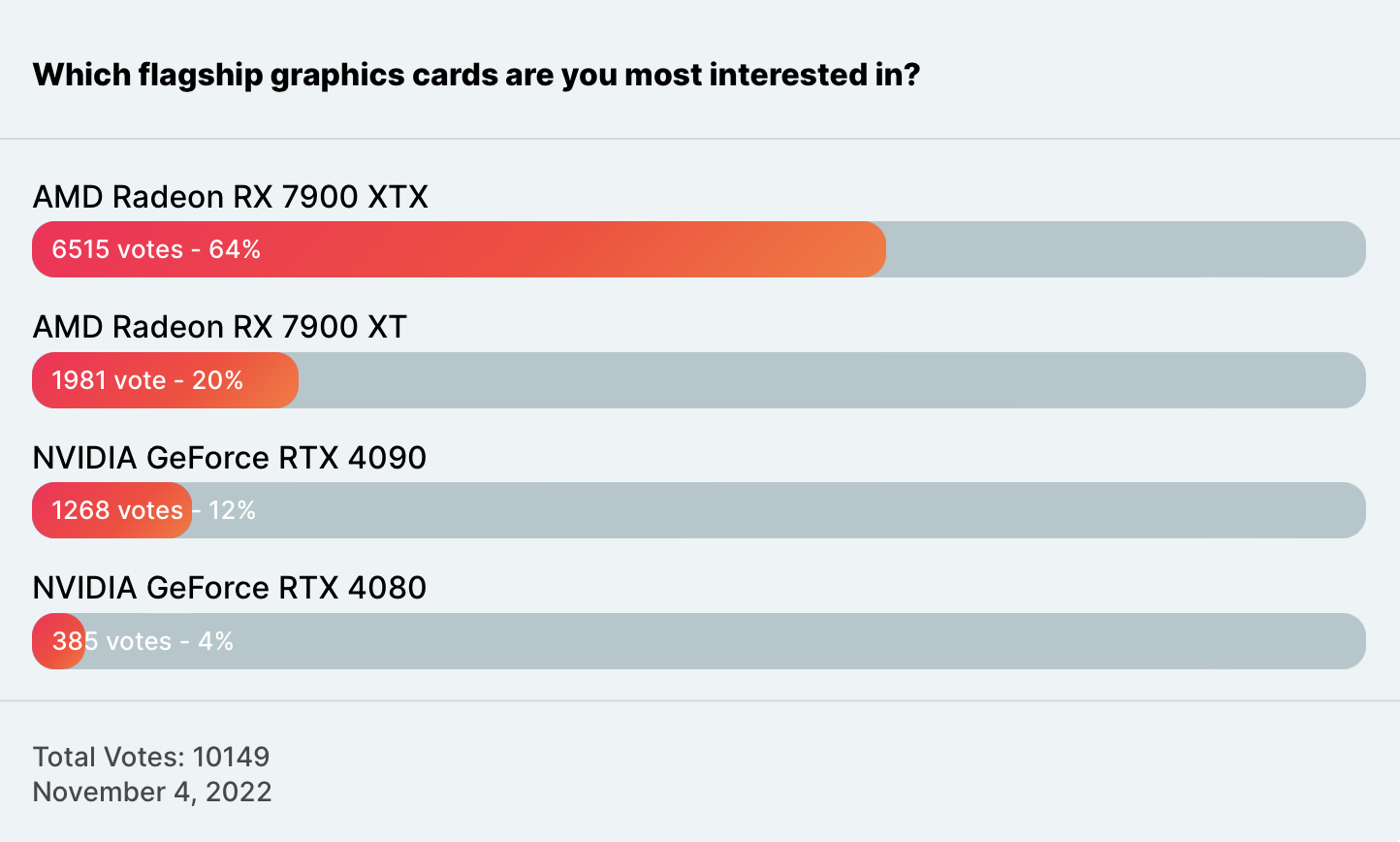 Discussion: AMD Radeon RX 7900 XTX Reference Graphics Card Listed At ...