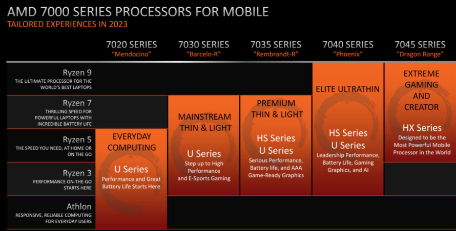 Discussion: AMD Entry-Level Radeon RX 6300 RDNA 2 Discrete GPU Gets ...