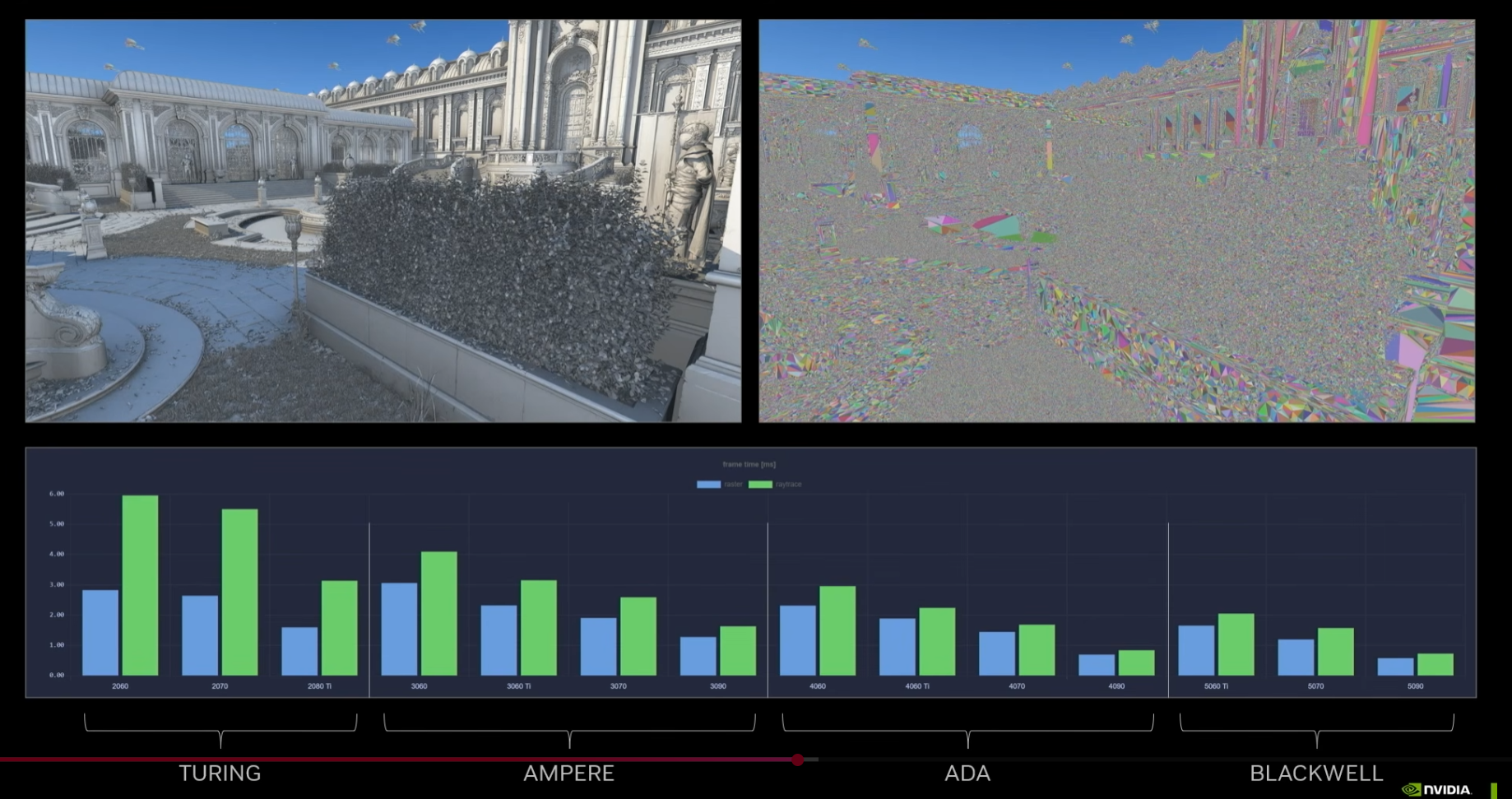 Discussion: The Witcher 4's RTX Mega Geometry Foliage Demo Ran at 4K ...