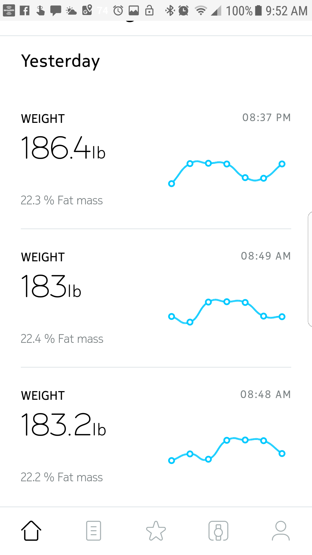 The Best Smart Scales Reviews by Wirecutter A New York Times Company