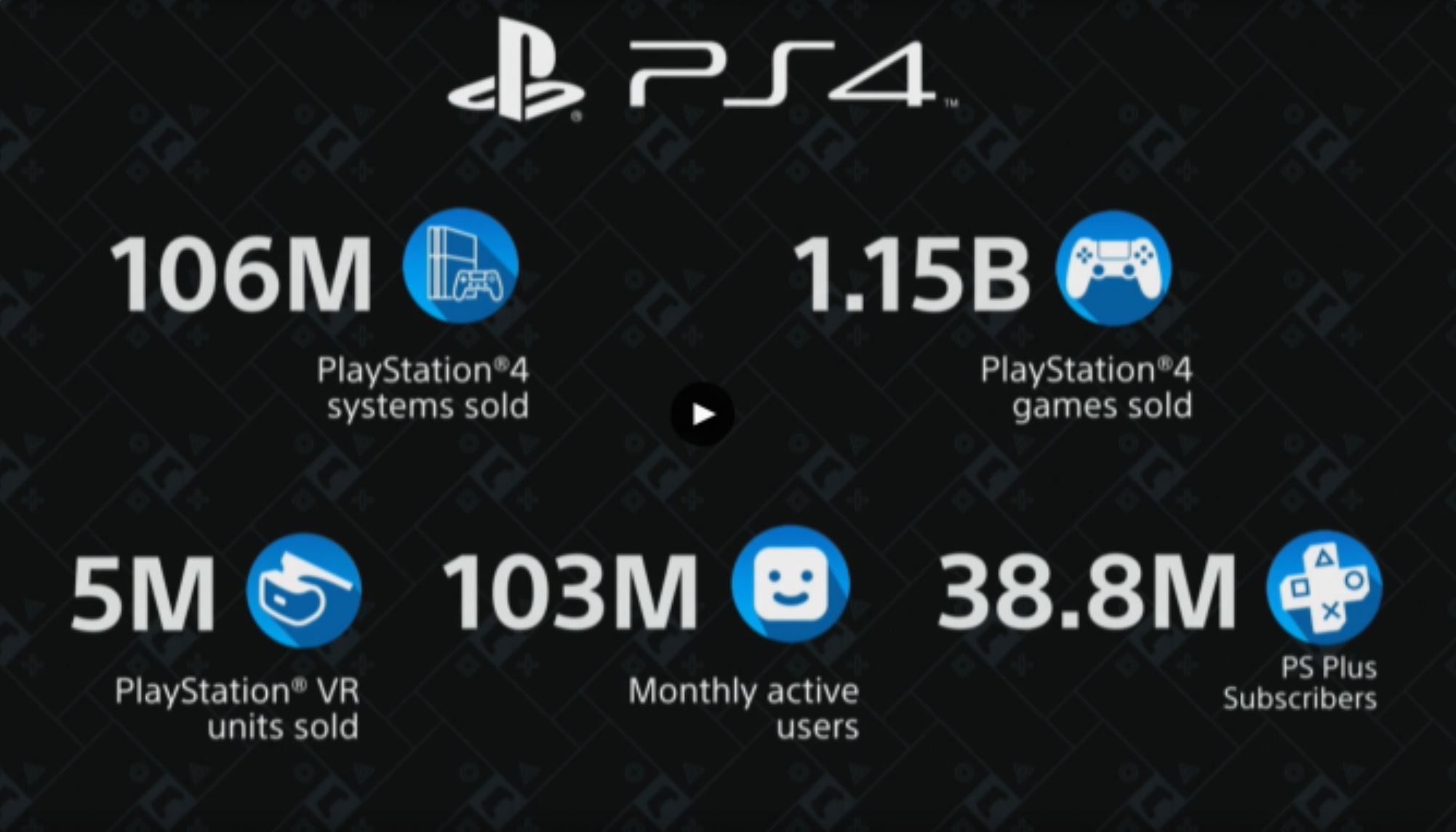 Discussion: PlayStation 5 Reveal Event is Currently Planned for June ...