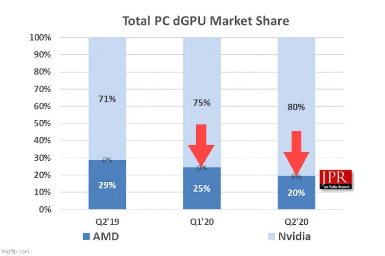 Discussion: NVIDIA Shows GeForce RTX 3080 vs GeForce RTX 2080 Ti 4K ...