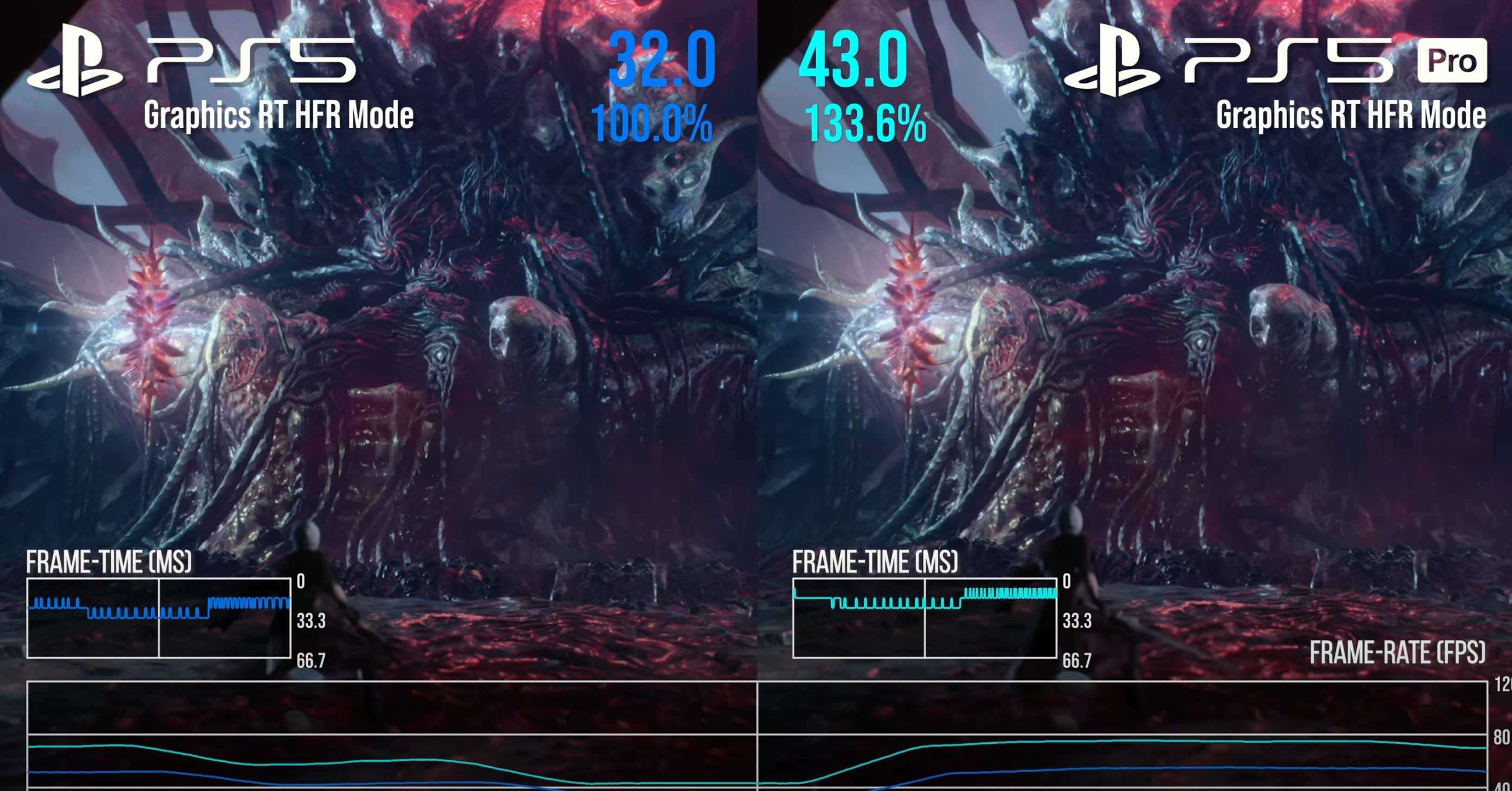 Ps5 Loading Graphics Discussion: PlayStation 5 Pro Hardware Review - The Next-Gen Graphics ...