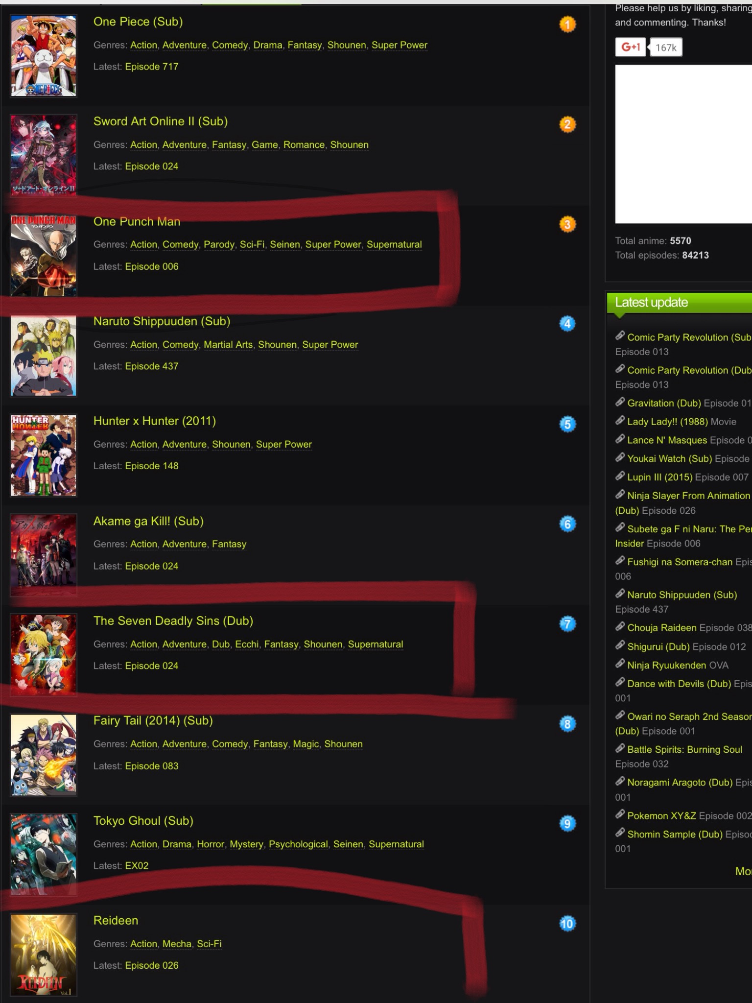 Kissanime Alternatives 13 Best Anime Sites Like Kissanime