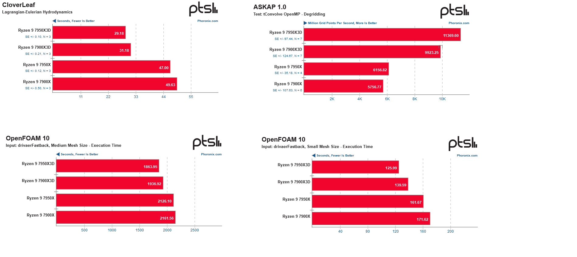 Discussion: AMD Ryzen 7045 