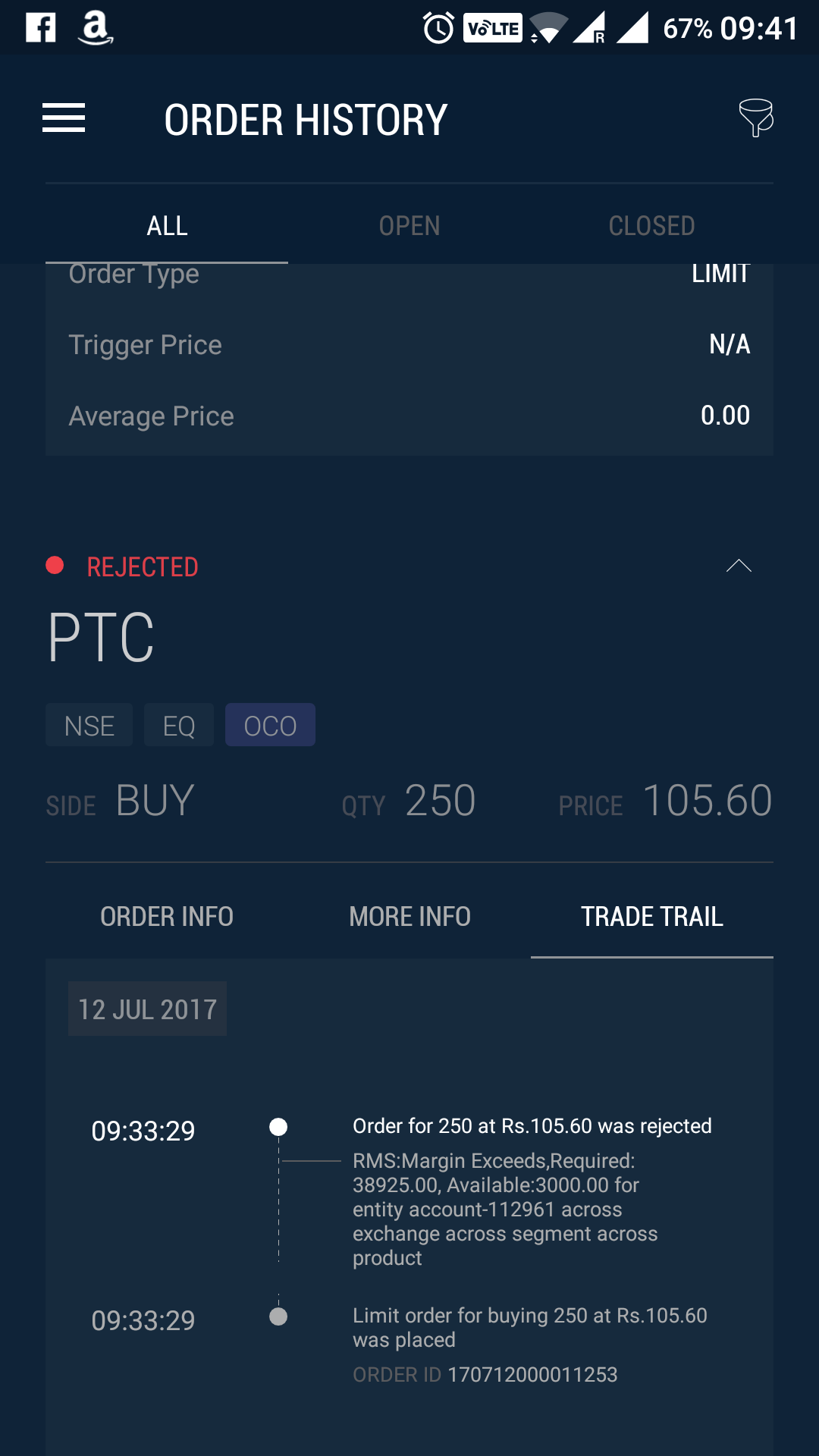 Trading Order Types – Upstox