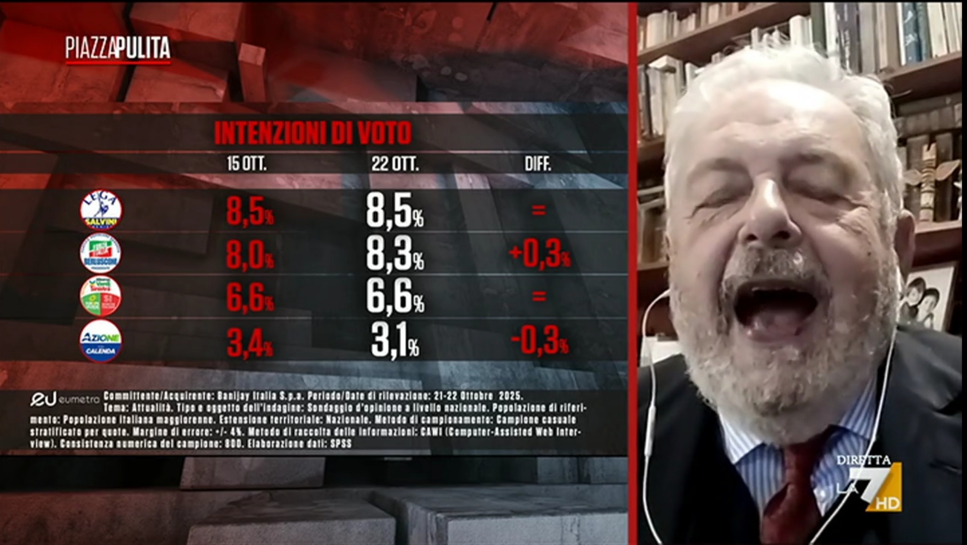 Sondaggio Eumetra (23 ottobre 2025)