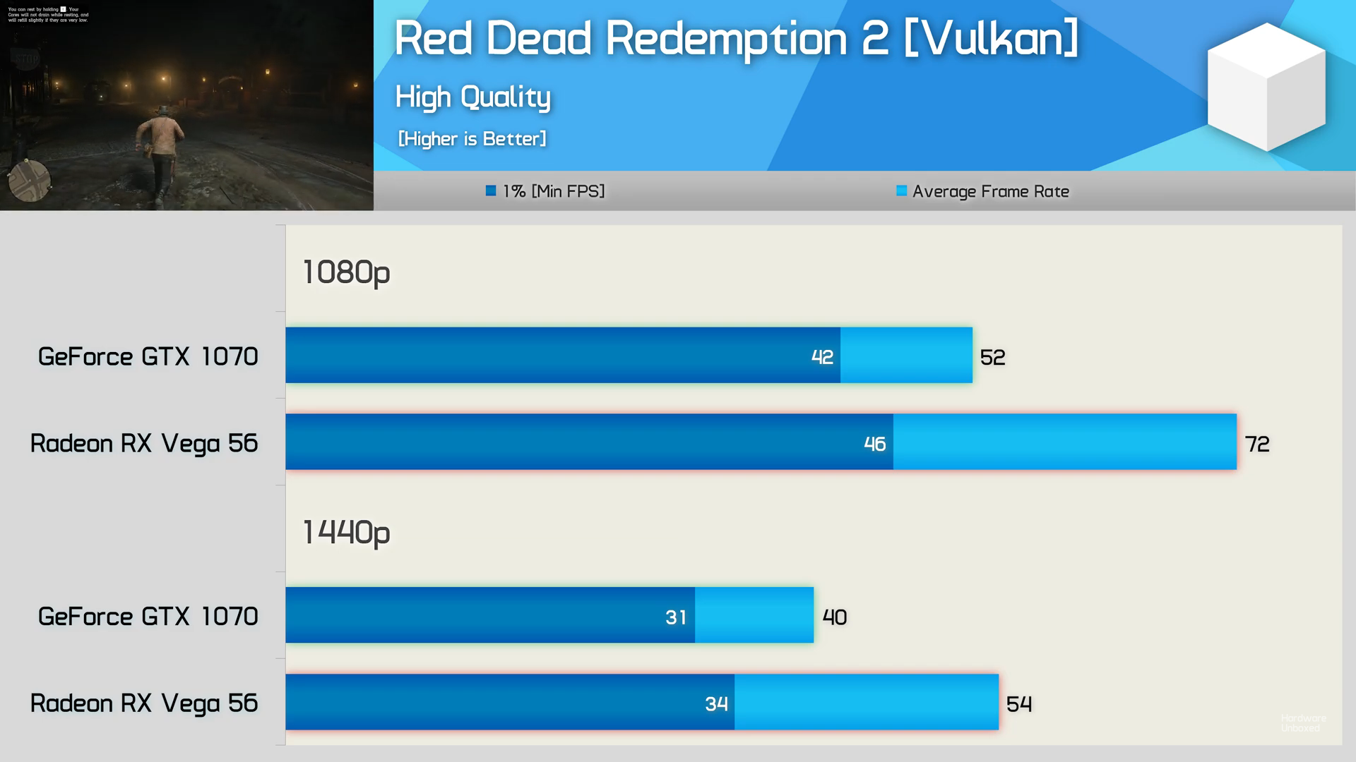 Discussion: Vulkan API Now Supports Ray Tracing, Built Upon NVIDIA's ...
