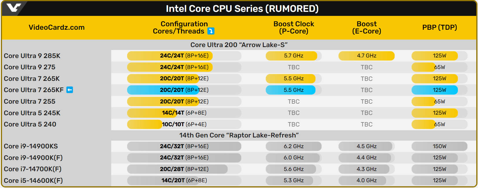 Intel Cpu Recall Discussion: Intel Denies Possibility of 14th & 13th Gen CPU Recall Amid ...