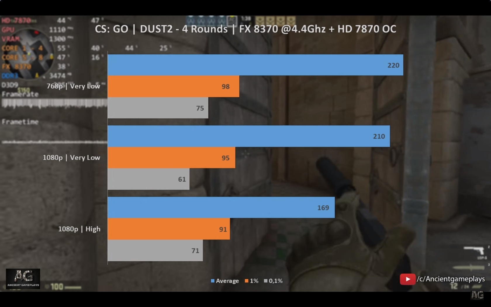 The Ultimate 250 Gaming Pc 250 Best Budget Pc 2018 Gaming The Ultimate 250 Gaming Pc 250 Best Budget Pc 2018 Gaming