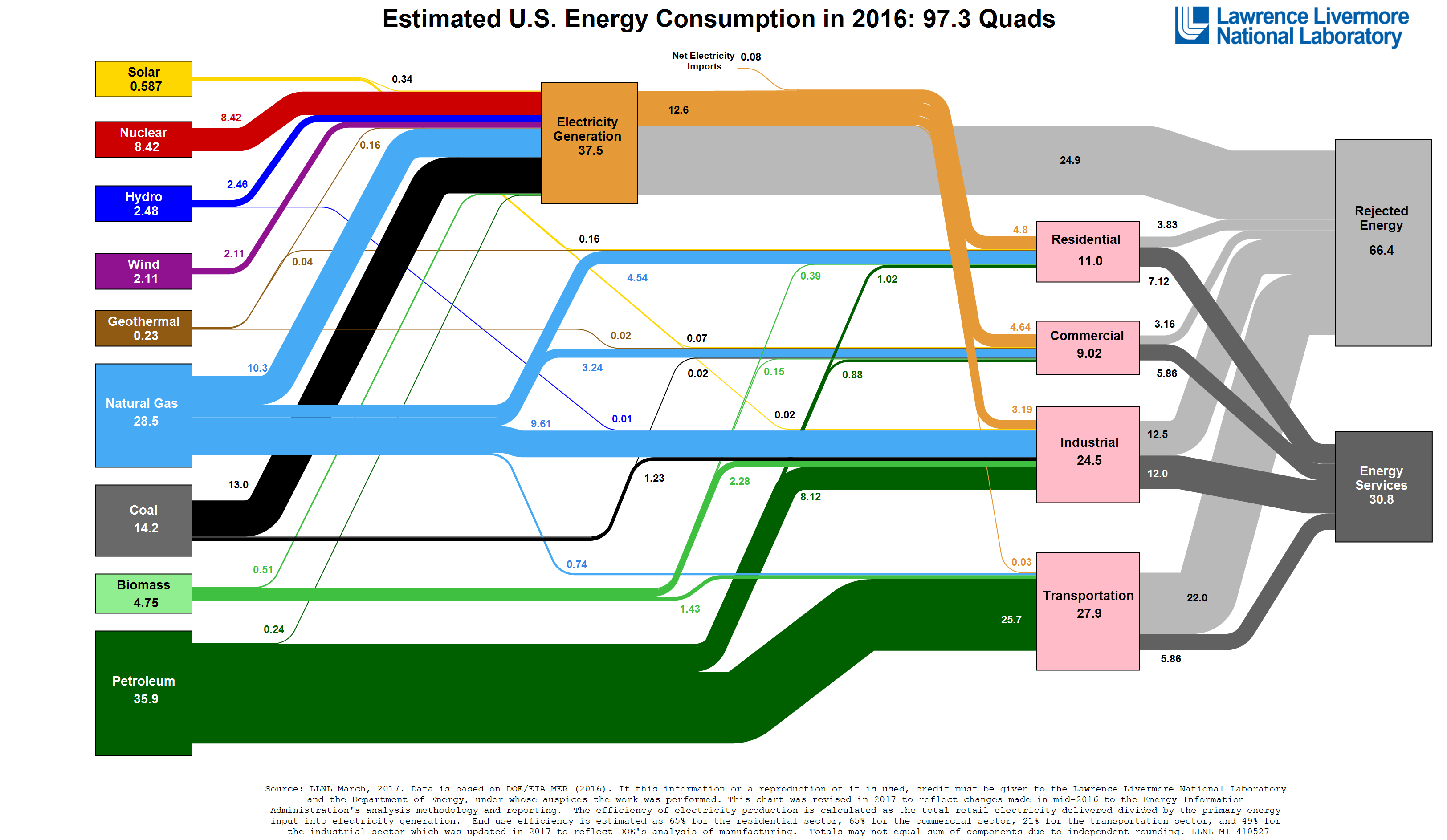 Wind And Solar Produce Three Times More Energy Than IEA Admits ...