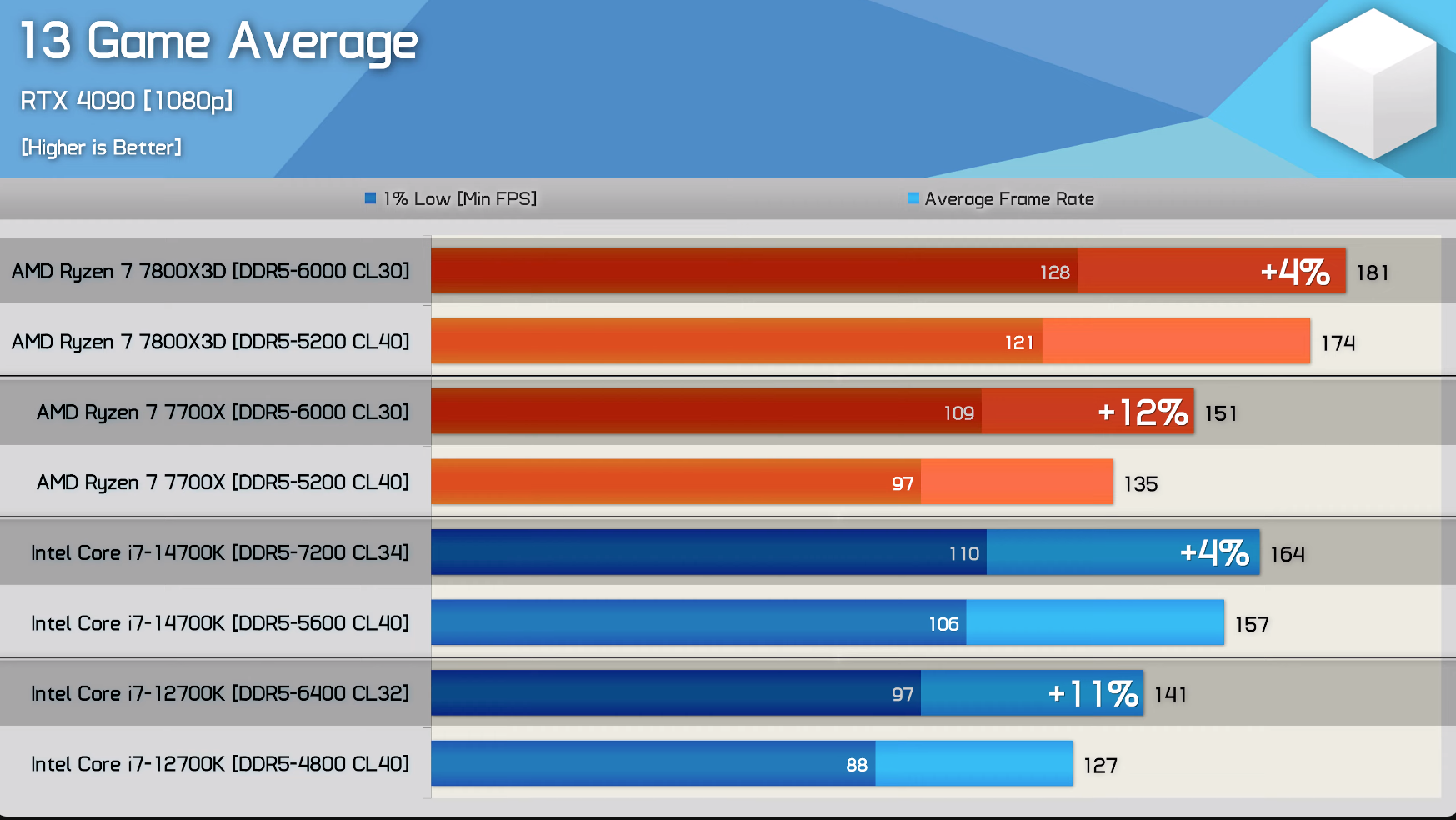 Discussion: AMD Launches Fluid Motion Frames 2 With AI Optimization ...