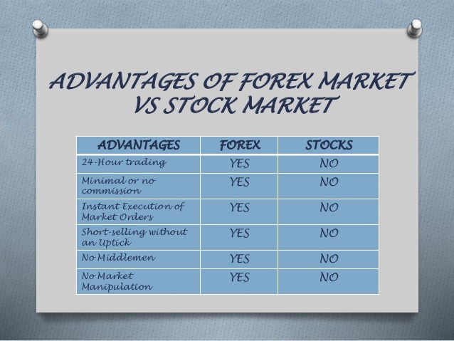 Why Choose Forex While Dealing In Currencies Online Share Trading - 