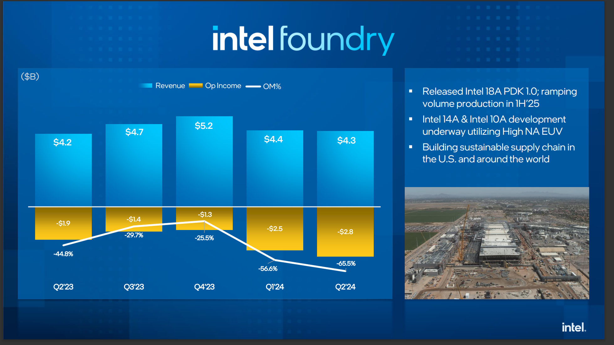 Discussion: Intel Aims For Leadership In 2025 As Both Panther Lake ...