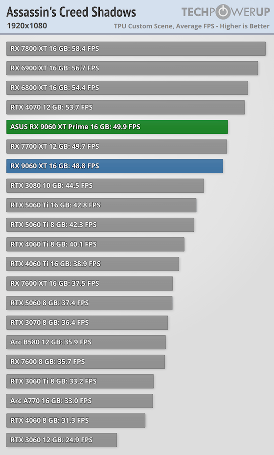 Discussion: AMD Ryzen 