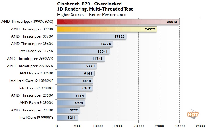 Reference Amd Credit Discussion: AMD Credit Sales Grew 50% In 2019; Current Price Justified ...