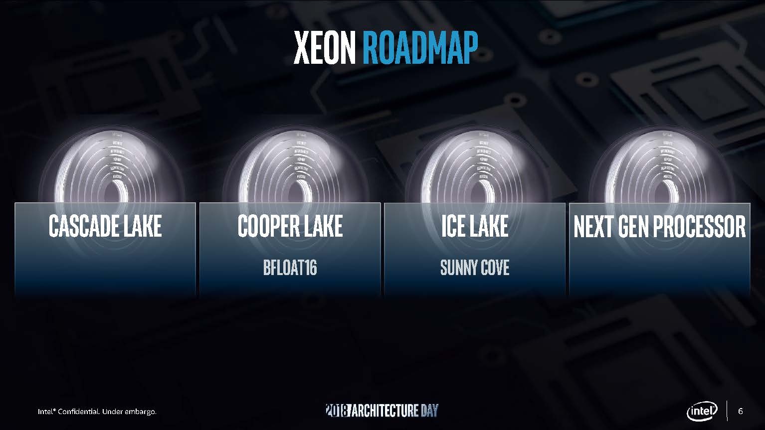 Intel Sunny Cove CPU Architecture and Next Generation Roadmap Revealed
