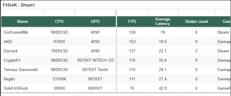 Discussion: AMD Ryzen 9 9950X3D Shows 14% Single Thread Performance ...
