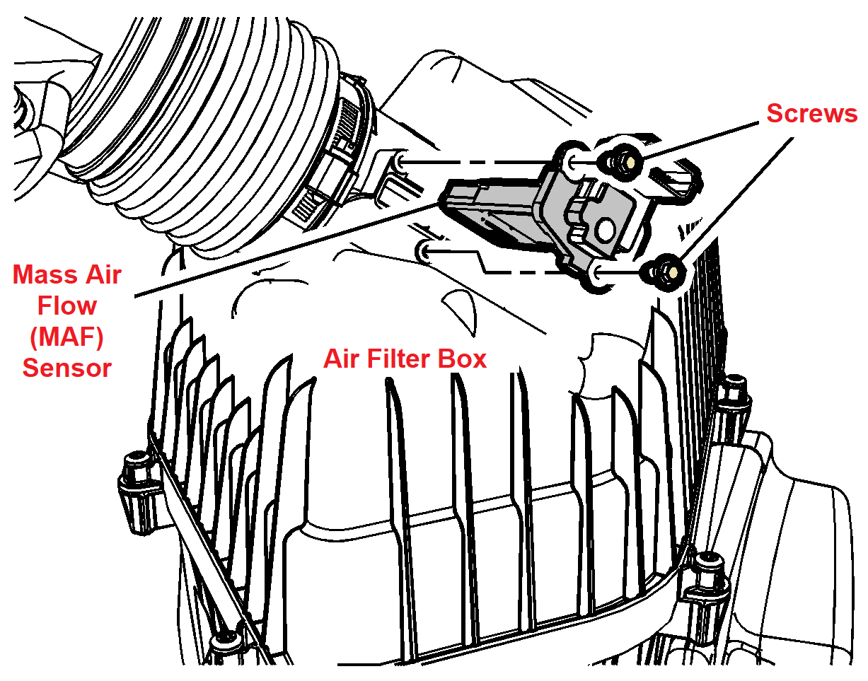 Code P2227 GMC Barometric Pressure Sensor Performance