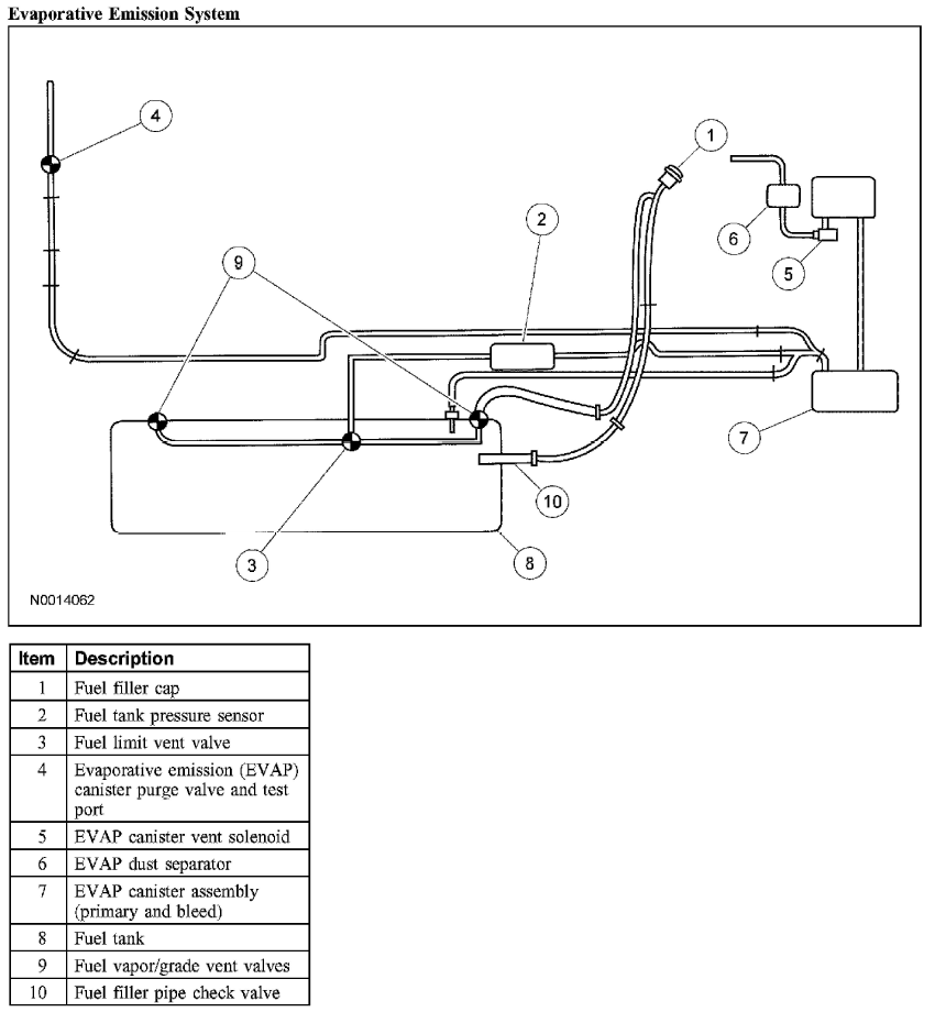 Code P0455 Ford Evaporative Emission Control System Leak Detected Gross ...