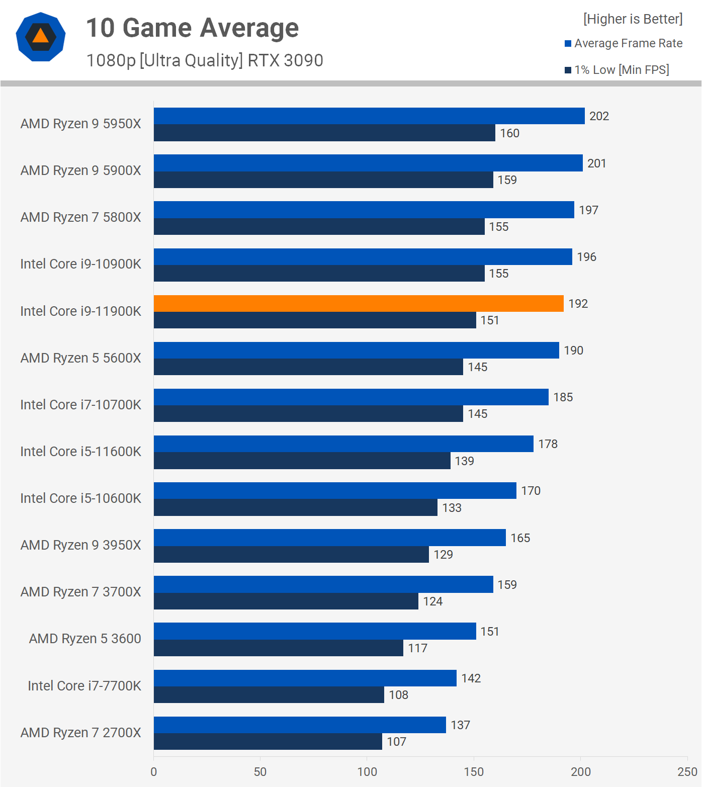 Discussion: Intel Arc A730M High-End Mobility GPU Still Slower Than RTX ...