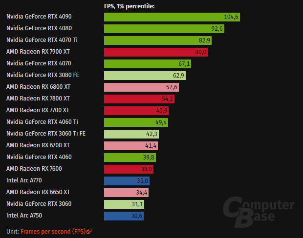 Resolution 7000 Discussion: AMD Radeon RX 7000